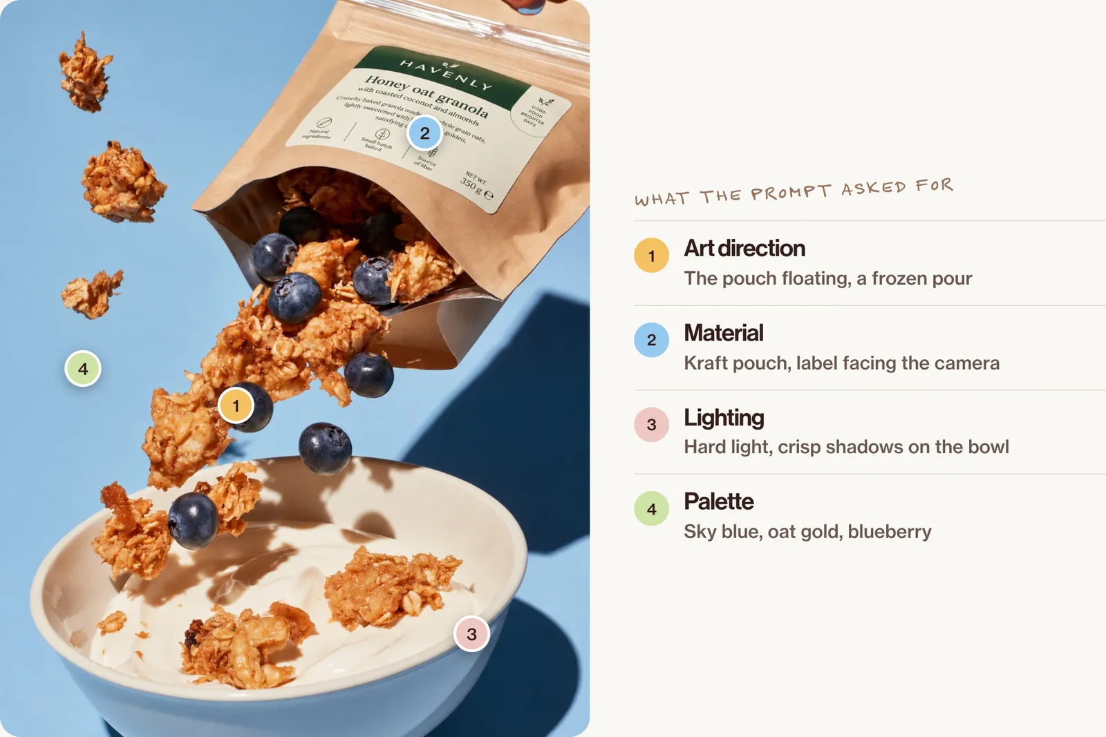 A kraft granola pouch pouring granola and blueberries into a bowl of yoghurt in mid-air against a blue background, with numbered points for the pour, the label, the hard light and the palette.