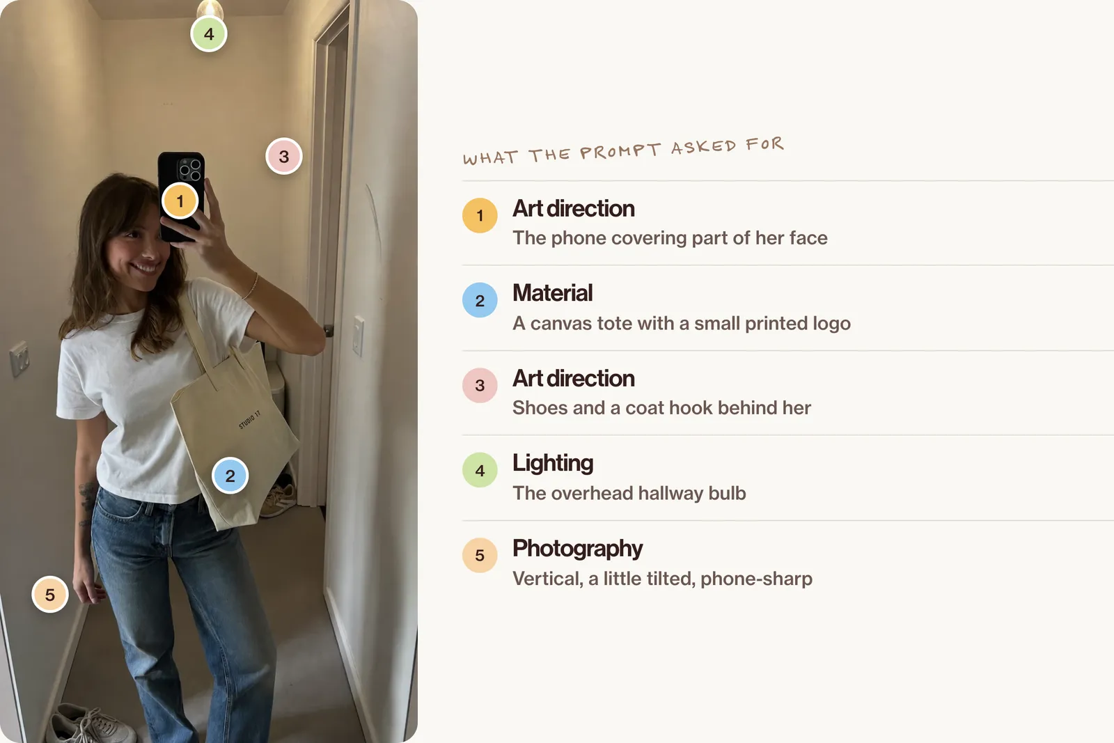 A mirror selfie in a narrow hallway: a woman in a white T-shirt and jeans with a canvas tote on her shoulder, with numbered points for the phone, the tote, the coat hook, the ceiling bulb and the tilted framing.