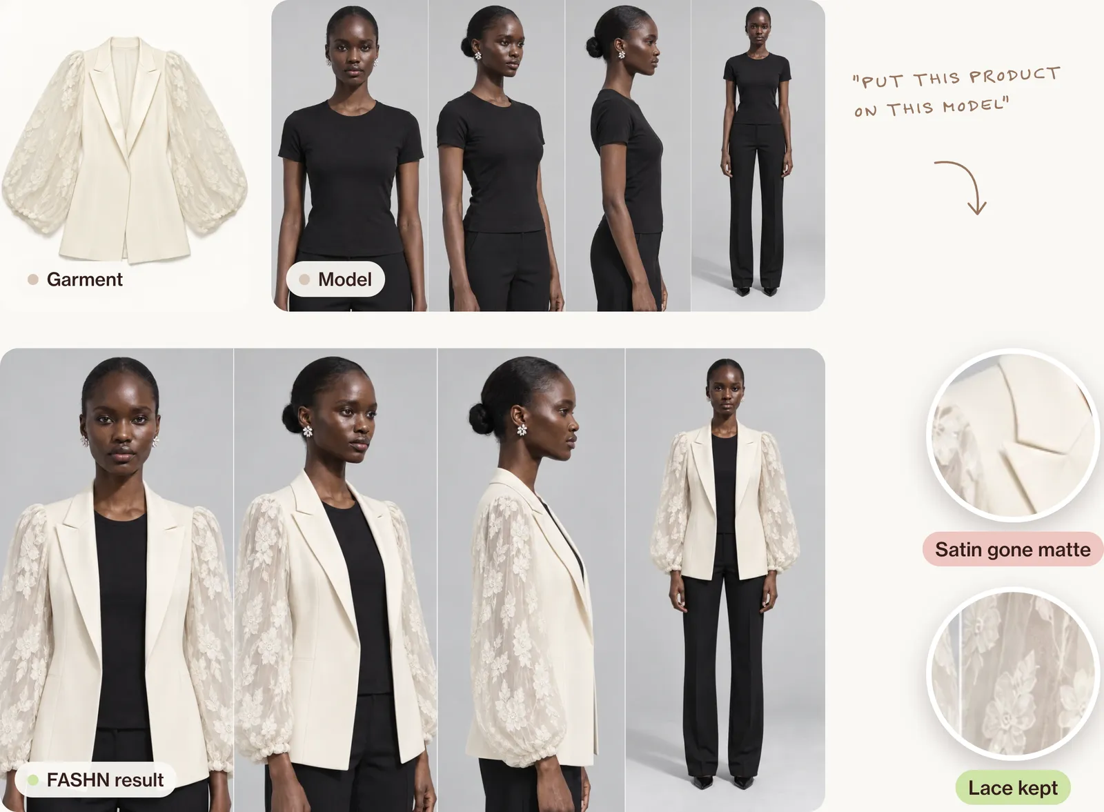 FASHN try-on test: the blazer packshot and the four-view model sheet as uploads, then the result with the model wearing the blazer in all four views, and zoom circles showing the lapels gone matte and the lace sleeves kept.