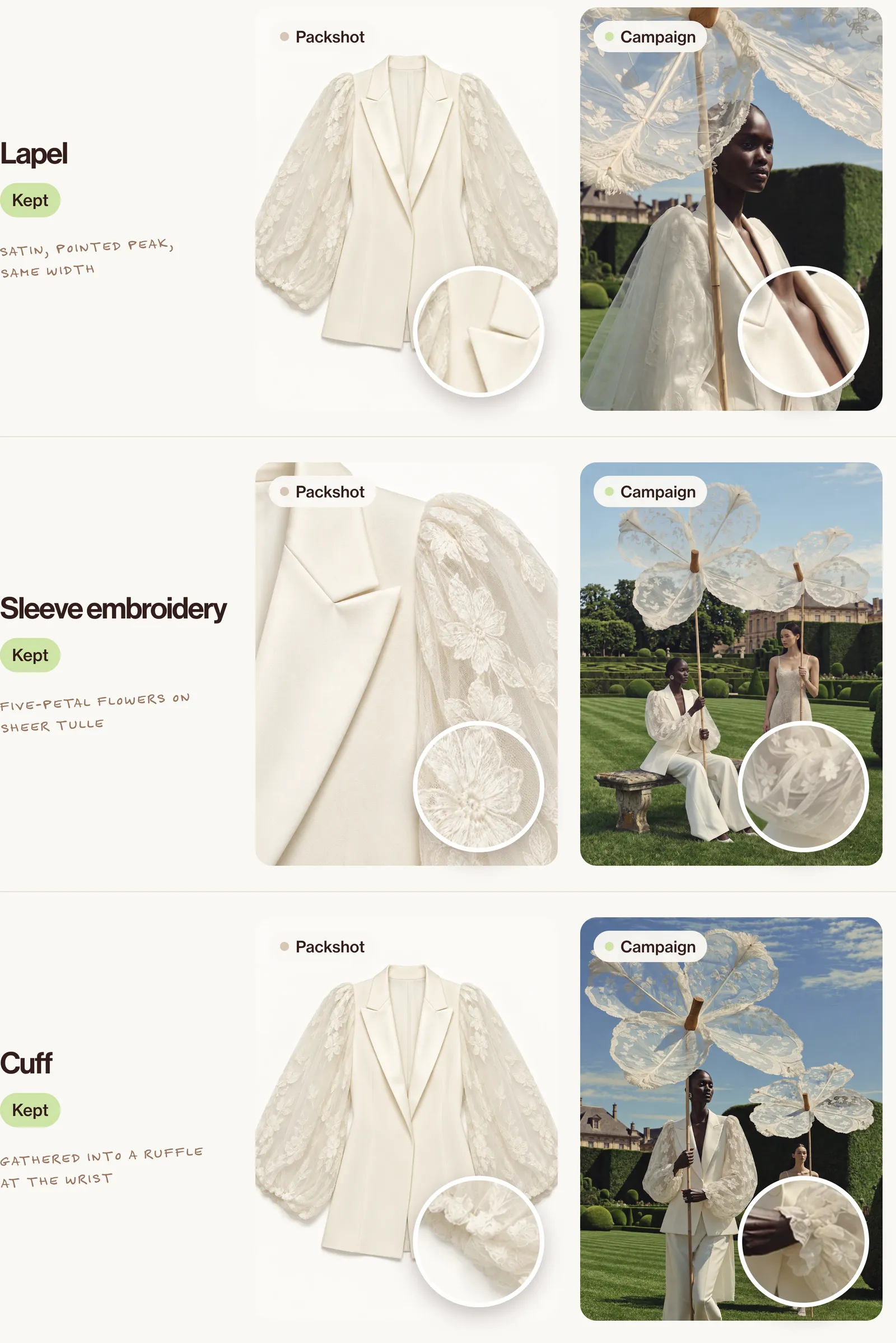 The packshot beside two campaign frames, with zoom circles on the lapel, the sleeve embroidery and the cuff, showing each detail kept.
