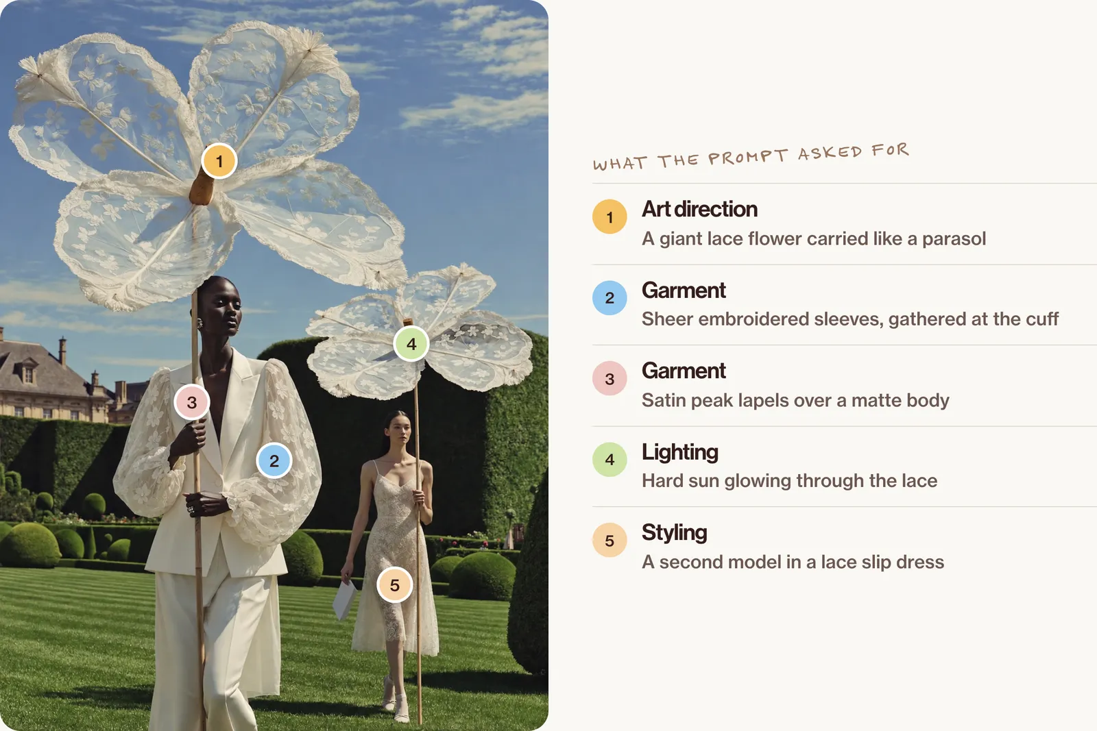 The lead campaign frame: a model walking across a striped lawn under a giant lace flower on a bamboo pole, wearing the ivory blazer with sheer embroidered sleeves, with numbered pins matching the prompt.